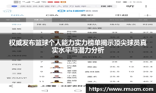 权威发布篮球个人能力实力榜单揭示顶尖球员真实水平与潜力分析